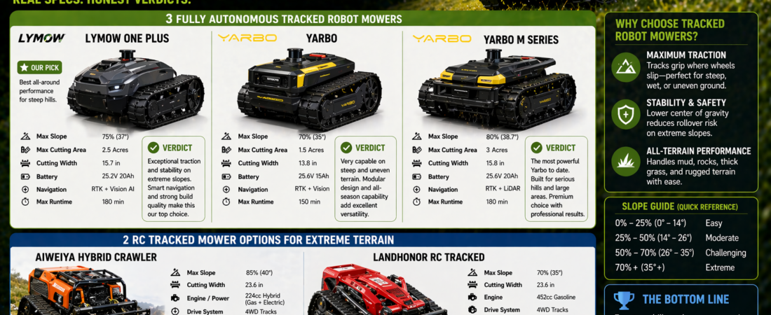 5 Best Tracked Robot Mowers for Steep Hills and Difficult Terrain (2026)