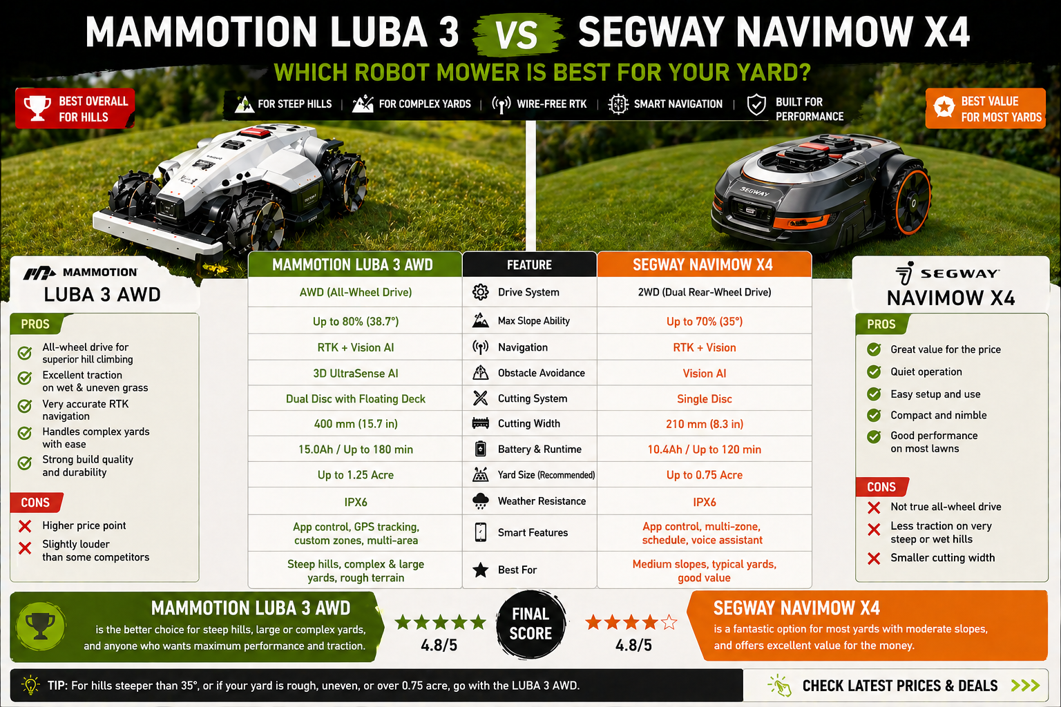 Mammotion LUBA 3 vs Segway Navimow