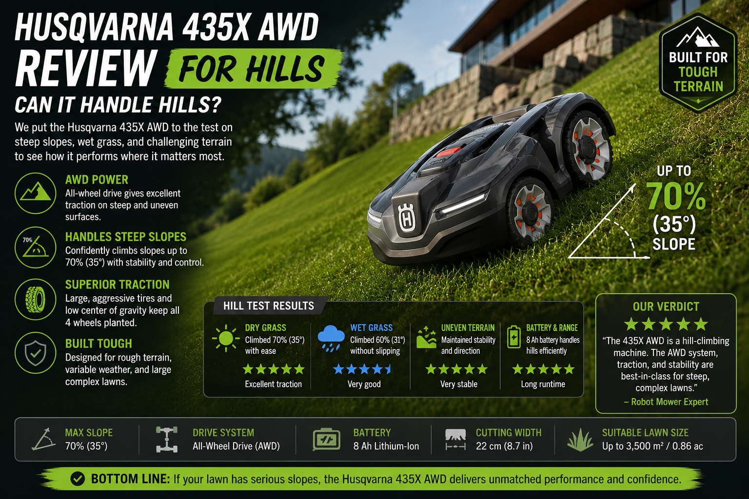Husqvarna 435X AWD Review for hills. Can It Handle Hills?